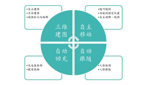 基于RealSense技術的動態環境下三維建圖與導航避障在新能源原動設備銷售中的應用