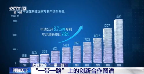 十年共建，“一帶一路”科技合作描繪新興能源研發(fā)新圖景